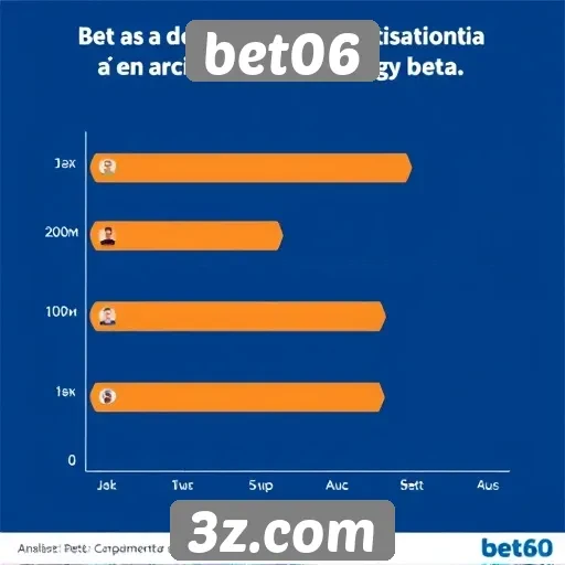 Desempenho do atendimento ao cliente no bet06